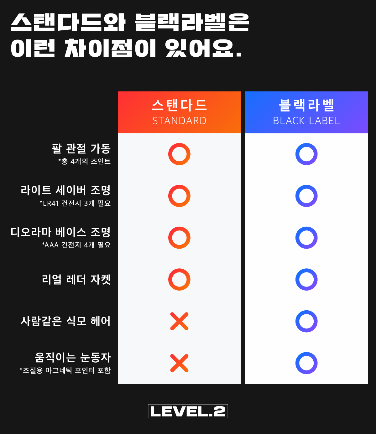스탠다드 블랙라벨 안내문_대지 1.jpg